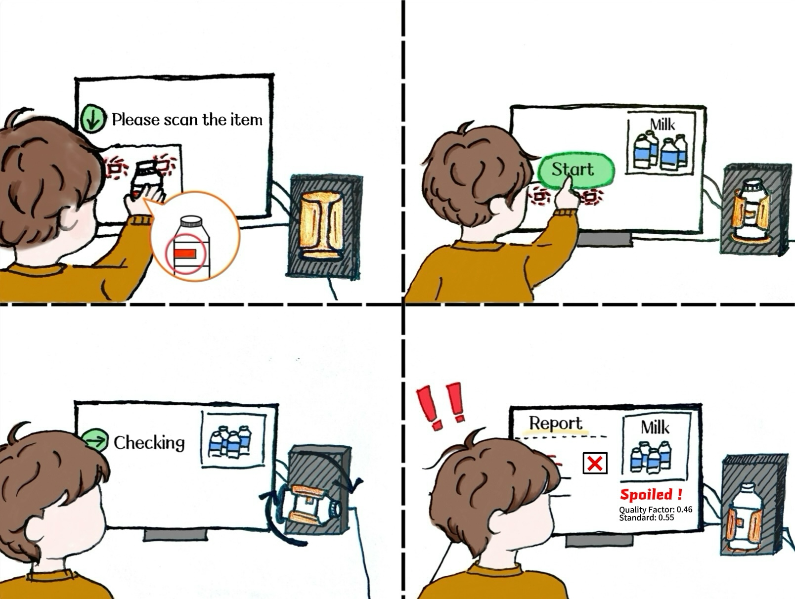 AquaCode: Turning Transaction Platforms into Non-Invasive Liquid Quality Checker