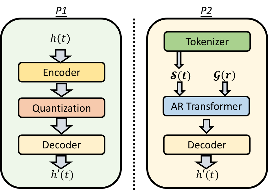 Temporal Modeling of Room Impulse Response Generation via Multi-Scale Autoregressive Learning