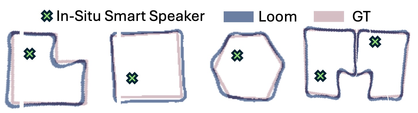 Loom: Leveraging In-situ Smart Speakers for Scalable Neural Floorplan Inference